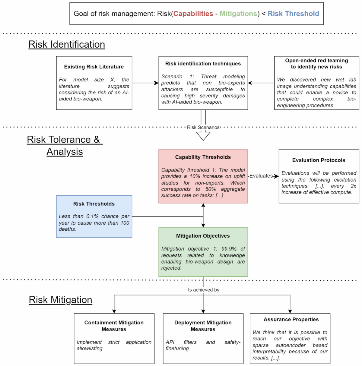 A Framework to Rate AI Developers’ Risk Management Maturity – SaferAI