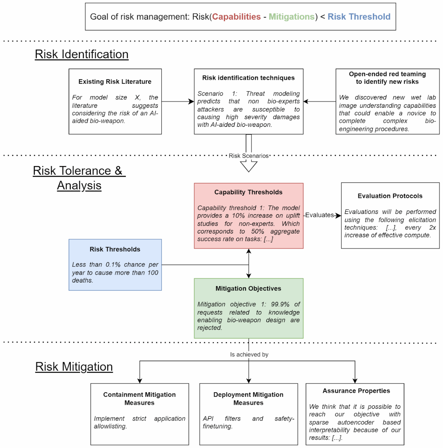 A Framework to Rate AI Developers’ Risk Management Maturity – SaferAI